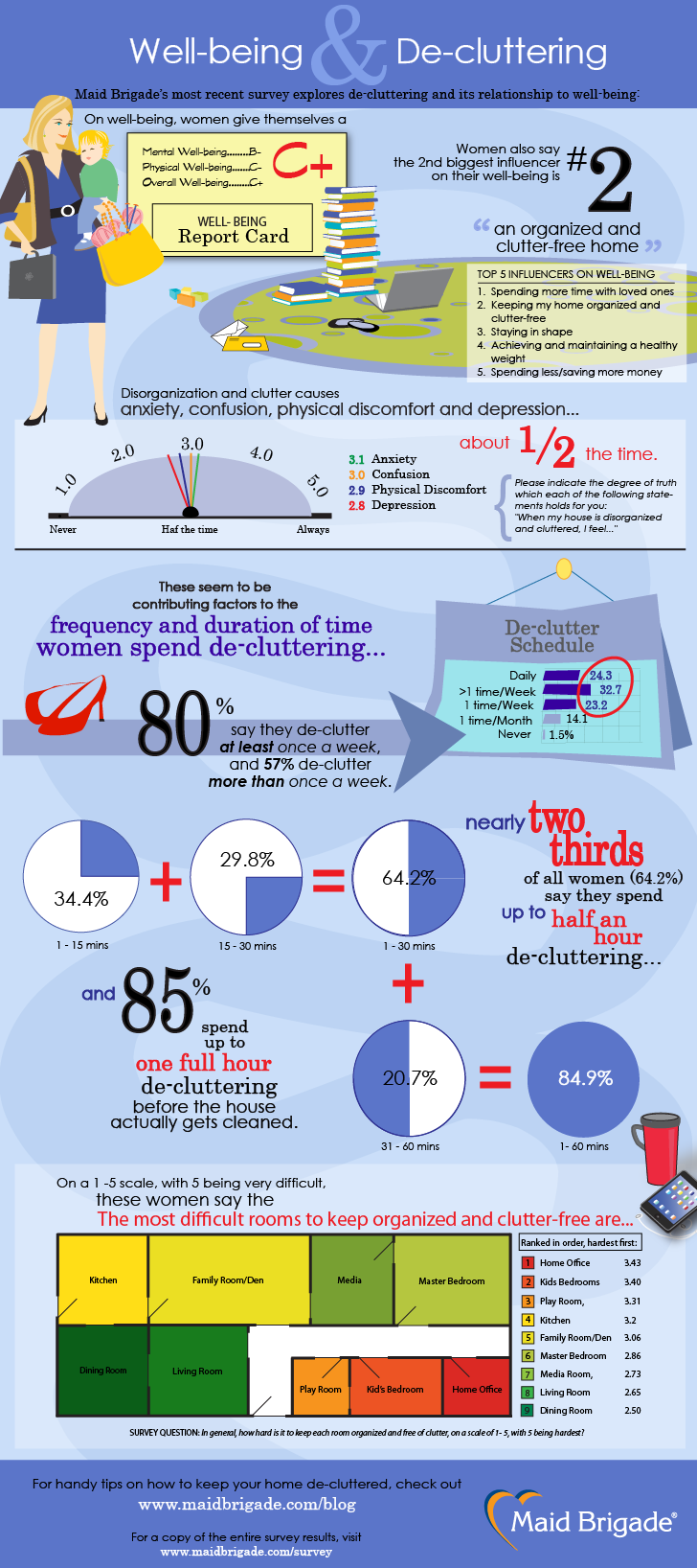 Decuttering and Well-being Infographic